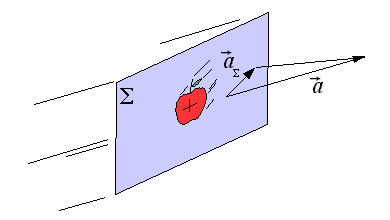 Fig.2
